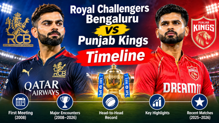 Royal Challengers Bengaluru vs Punjab Kings Timeline